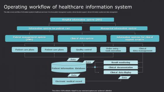 Operating Workflow Of Healthcare Information Improving Medicare Services With Health