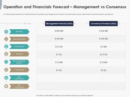 Operation and financials forecast management vs consensus pitchbook ppt rules