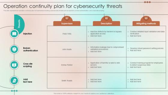 Operation Continuity Plan For Cybersecurity Threats