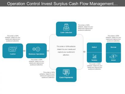 Operation control invest surplus cash flow management cycle with icons and arrows