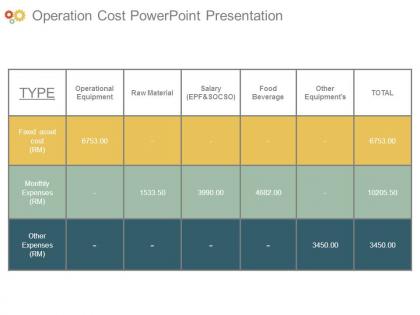 Operation cost powerpoint presentation