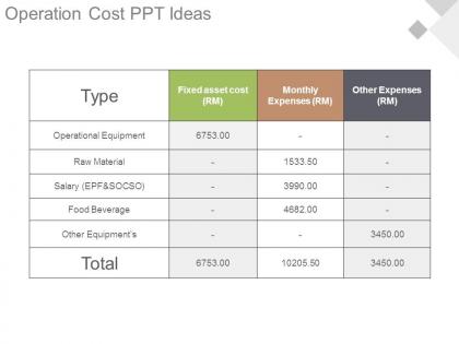 Operation cost ppt ideas