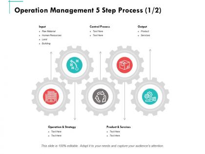 Operation management 5 step process ppt powerpoint presentation summary templates