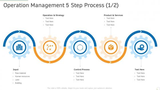 Operation management 5 step process production management ppt infographics samples