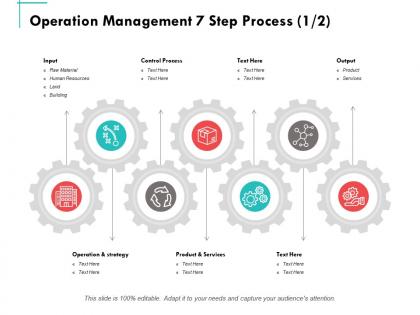 Operation management 7 step process ppt powerpoint presentation summary tips