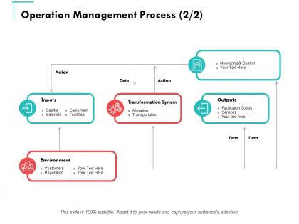Operation management process ppt powerpoint presentation summary design ideas