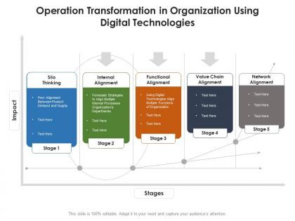 Operation transformation in organization using digital technologies