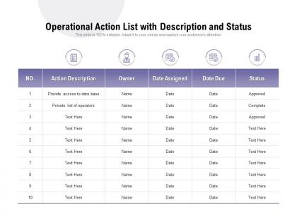 Operational action list with description and status
