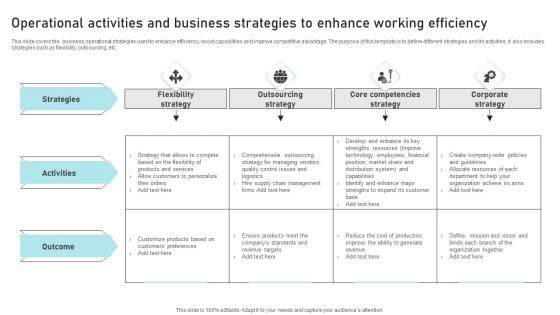 Operational Activities And Business Strategies To Enhance Working Efficiency