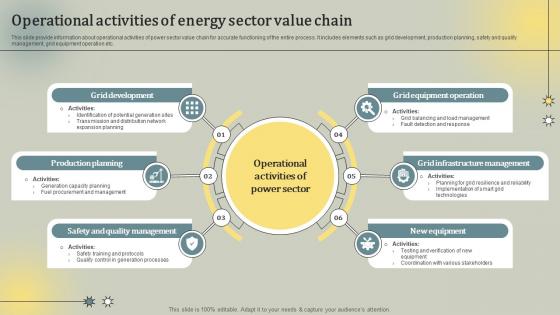Operational Activities Of Energy Sector Value Chain
