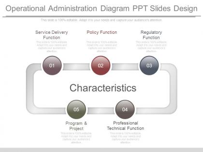Operational administration diagram ppt slides design