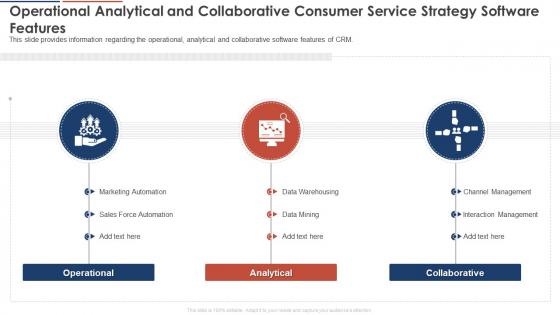Operational Analytical And Collaborative Consumer Service Strategy Software Features Consumer Service