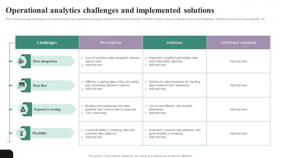 Operational Analytics Challenges And Implemented Solutions