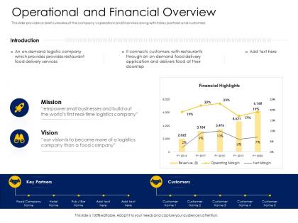 Operational and financial overview alternative financing pitch deck ppt layout ideas