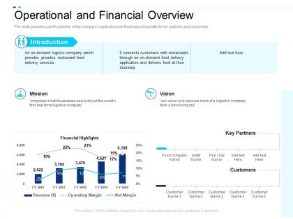 Operational and financial overview equity crowdsourcing
