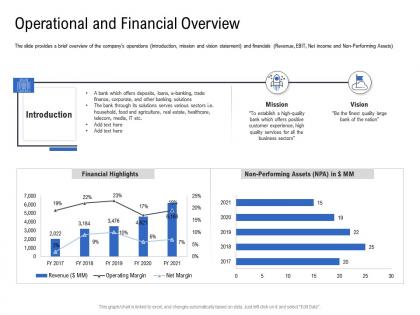 Operational and financial overview pitch deck to raise funding from spot market ppt template