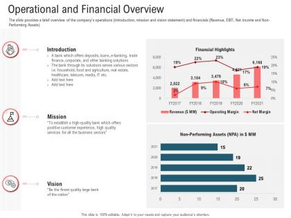 Operational and financial overview secondary market investment ppt portfolio gallery