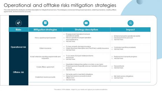 Operational And Offtake Risks Mitigation Strategies Guide To Issue Mitigation And Management