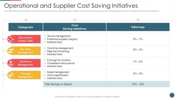 Operational And Supplier Cost Saving Initiatives