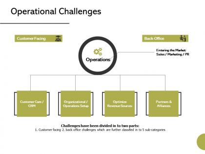 Operational challenges management ppt powerpoint presentation styles graphics example