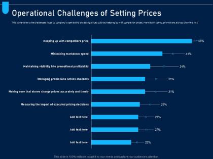 Operational challenges of setting prices analyzing price optimization company ppt information