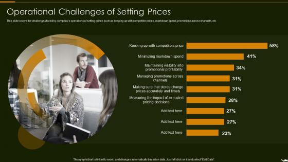 Operational Challenges Of Setting Prices Optimize Promotion Pricing