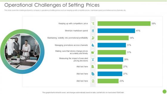 Operational Challenges Of Setting Prices Pricing Data Analytics Techniques