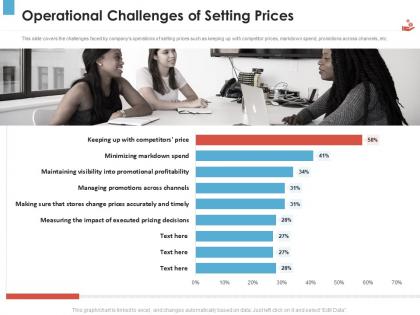 Operational challenges of setting prices revenue management tool