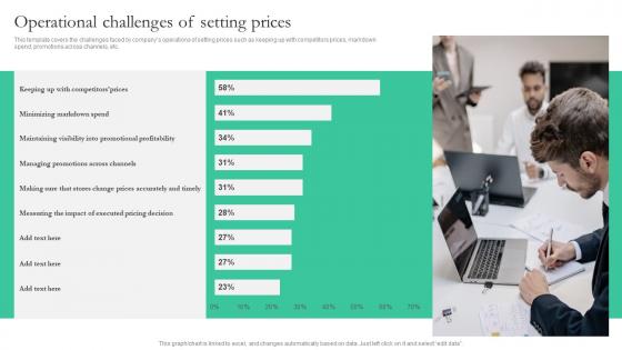 Operational Challenges Of Setting Prices Smart Pricing Strategies To Attract Customers