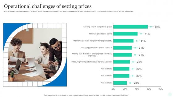 Operational Challenges Of Setting Prices Top Pricing Method Products Market