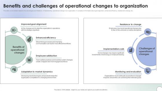 Operational Change Management Benefits And Challenges Of Operational Changes CM SS V