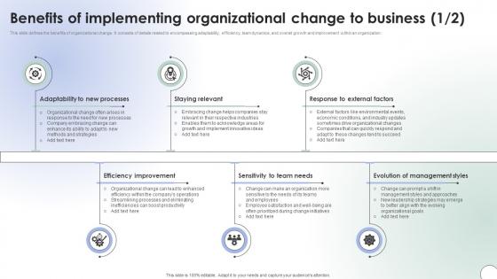 Operational Change Management Benefits Of Implementing Organizational Change CM SS V