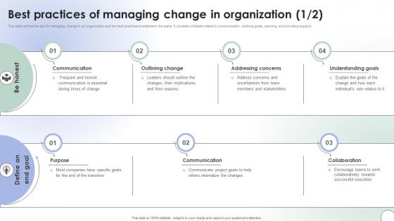 Operational Change Management Best Practices Of Managing Change In Organization CM SS V