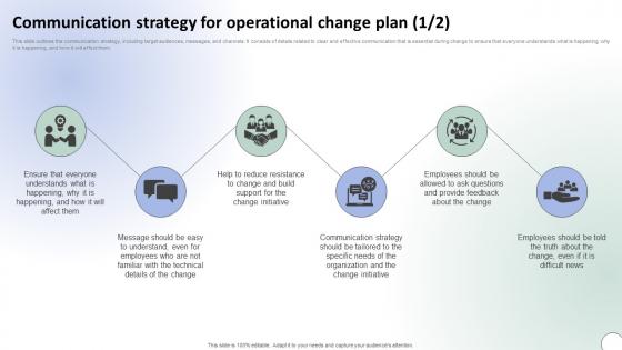 Operational Change Management Communication Strategy For Operational Change CM SS V