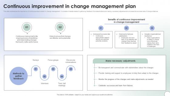 Operational Change Management Continuous Improvement In Change Management CM SS V