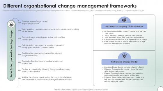 Operational Change Management Different Organizational Change Management CM SS V