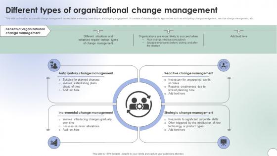 Operational Change Management Different Types Of Organizational Change Management CM SS V