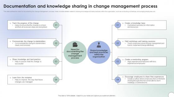 Operational Change Management Documentation And Knowledge Sharing In Change CM SS V