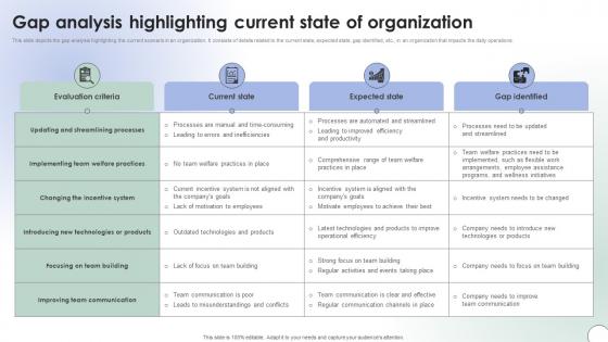 Operational Change Management Gap Analysis Highlighting Current State Of Organization CM SS V