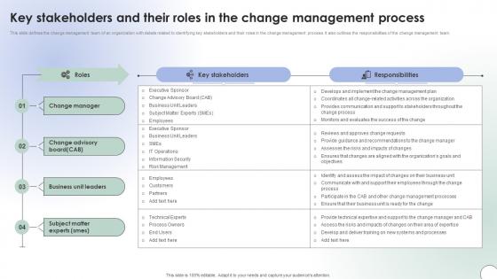 Operational Change Management Key Stakeholders And Their Roles CM SS V