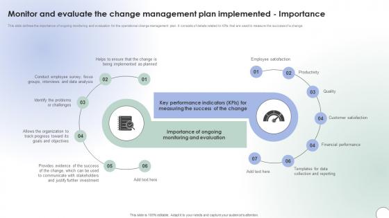 Operational Change Management Monitor And Evaluate The Change Management CM SS V