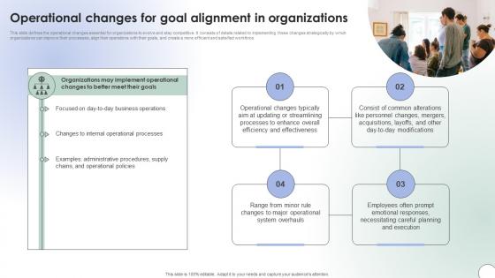 Operational Change Management Operational Changes For Goal Alignment CM SS V