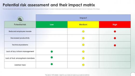 Operational Change Management Potential Risk Assessment And Their Impact CM SS V