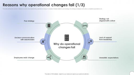 Operational Change Management Reasons Why Operational Changes Fail CM SS V