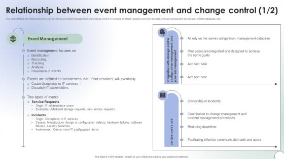 Operational Change Management Relationship Between Event Management CM SS V
