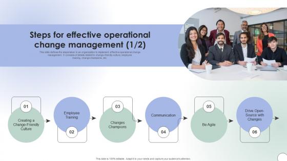 Operational Change Management Steps For Effective Operational CM SS V
