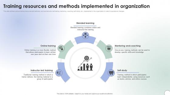 Operational Change Management Training Resources And Methods CM SS V