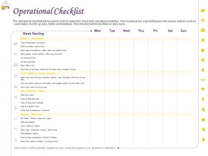 Operational checklist ppt powerpoint presentation show designs download