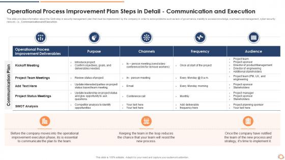 Operational communication execution steps involved operational process improvement planning