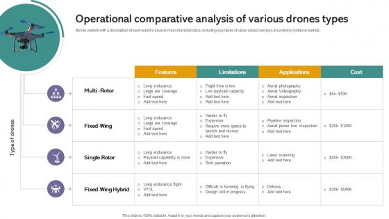 Operational Comparative Analysis Iot Drones Comprehensive Guide To Future Of Drone Technology IoT SS